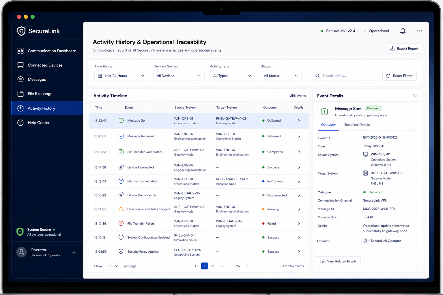 SecureLink Activity